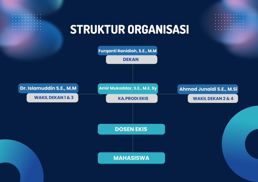 struktur organisasi